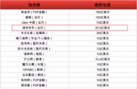 另一只眼看神州專(zhuān)車(chē)：和滴滴優(yōu)步到底有啥不同呢？